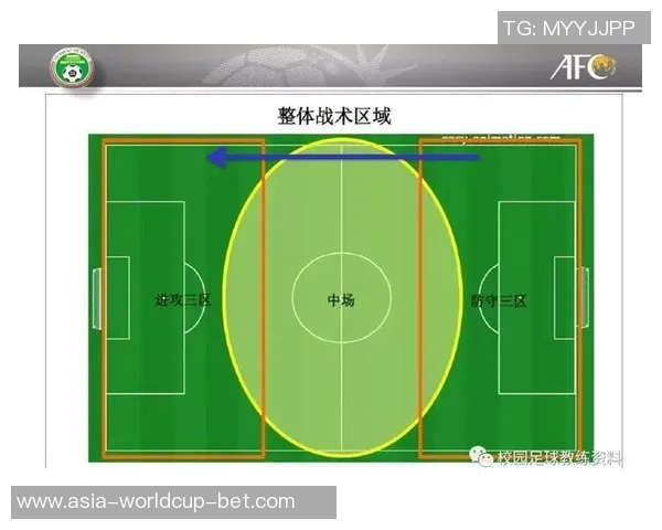 足球战术可分为多种类型探讨不同战术对比赛结果的影响与应用